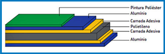 Una Brasil - Tabela ACM Composição Lâmina